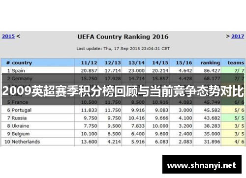 2009英超赛季积分榜回顾与当前竞争态势对比